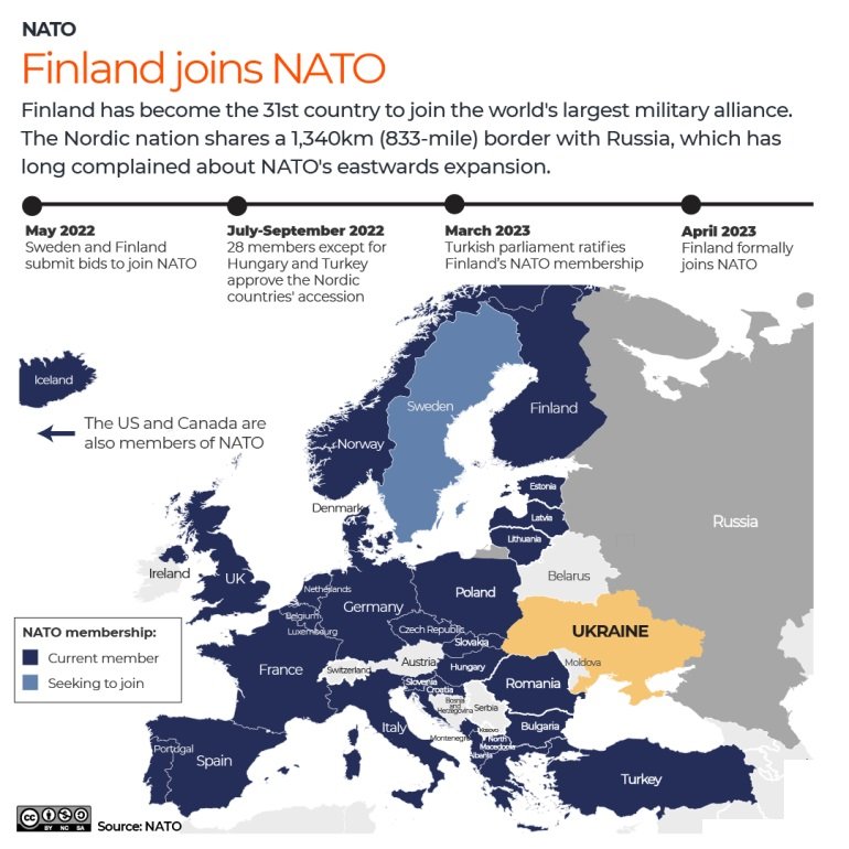 Finland Joins NATO- Ias Banenge