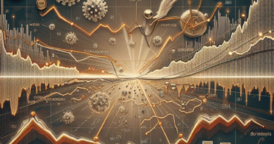 Gold Price Dynamics and Correlations