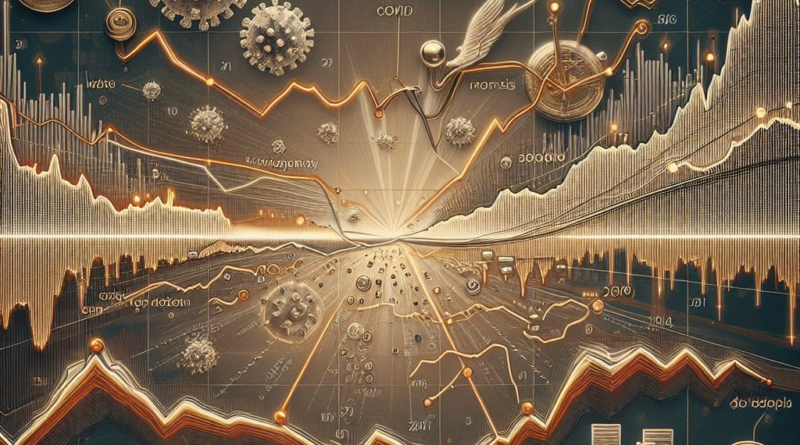 Gold Price Dynamics and Correlations