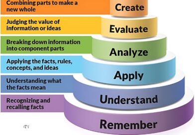 UPSC Mains Questions Keywords – Discuss, Explain, Analyse, Examine, Evaluate etc