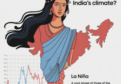 How does La Niña affect India’s climate |Ias Banenge